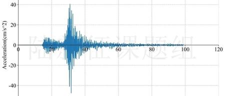 RED-ACT |12月18日夜甘肃6.2级地震破坏力分析