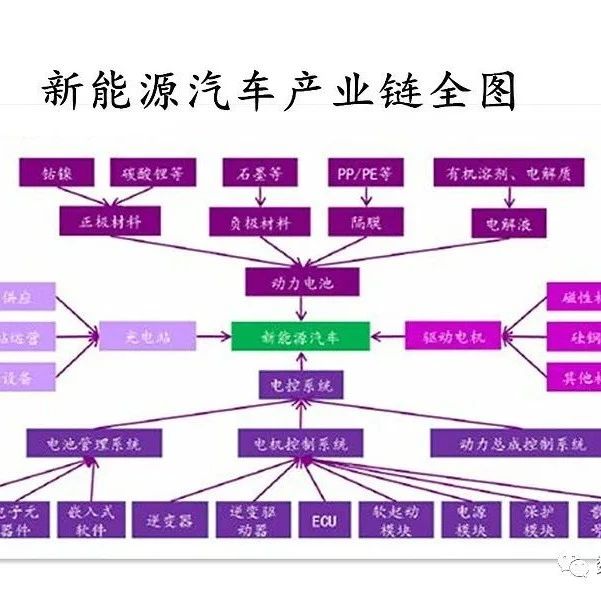 值得收藏 | 19张新能源产业链热门图谱！