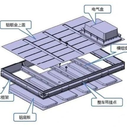 新能源汽车电池托盘应用现状及发展趋势！