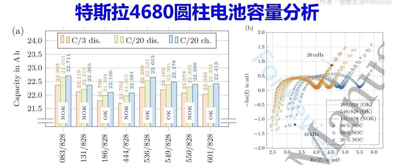 特斯拉4680电池拆解原始数据