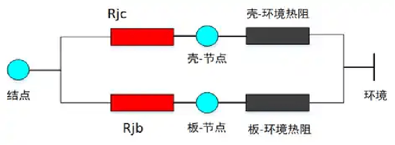 如何破解芯片封装热仿真技术“卡脖子”难题？