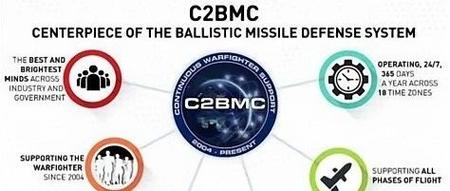 美国指挥、控制、战斗管理和通信 （C2BMC）近况综述