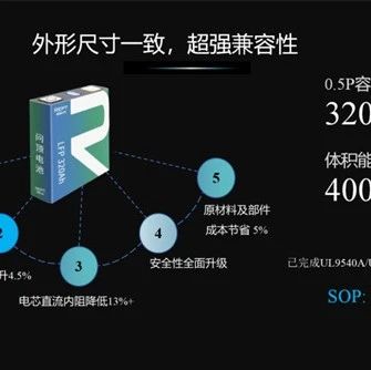 宁德时代备战530Ah储能电芯，储能电芯越大越好？