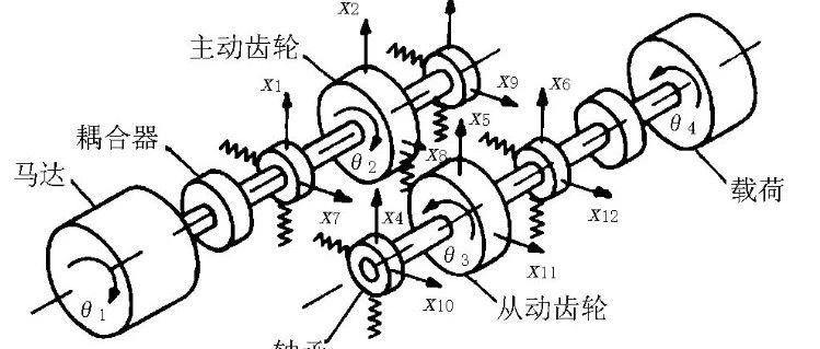 振动之谜：齿轮传动系统的振动分析与控制