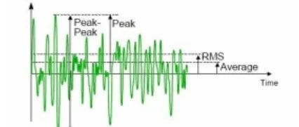 与振动相关的一些概念解释