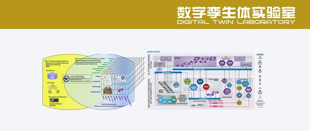 数字工程战略下JLVC发展对体系专业发展的启示