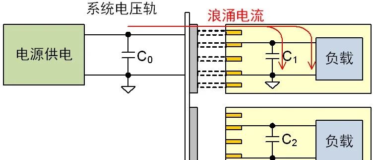 热插拔的原理、特性与应用