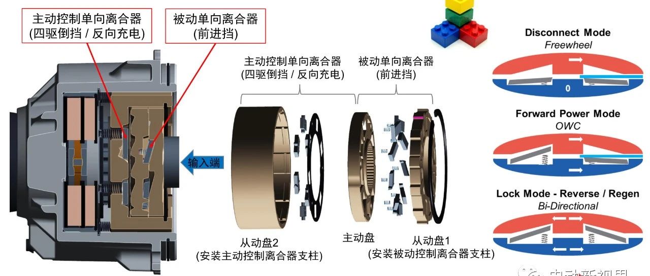 安施德用于电动车传动系统断开的新型多功能离合器