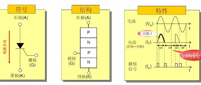 可控硅基础及应用电路