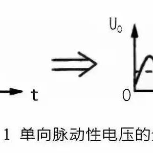 滤波电路深入分析（详细讲解+图文展示）请查收!