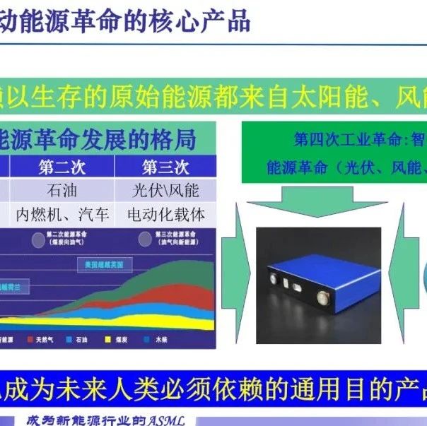 固态电池的产业化与工艺技术！