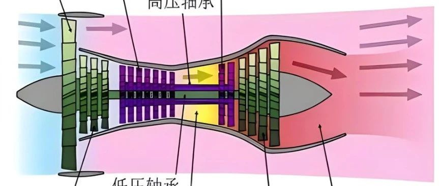 整机丨详解现代飞机上最常用的涡喷和涡扇发动机的设计与布局