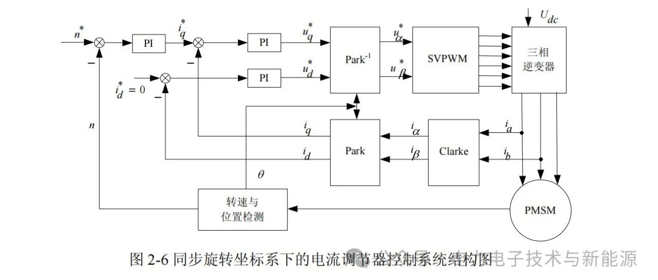 PID控制的相关资料与个人理解