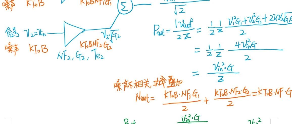 相控阵的噪声系数，很让人困扰呢~