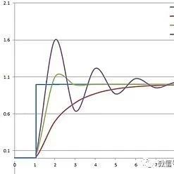 算法篇（PID详解)