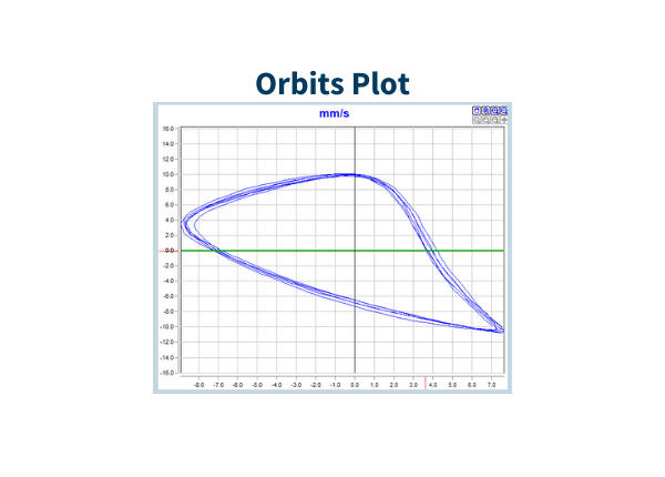 Orbits-plot
