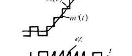 数字信号处理课程仿真辅助课之基本概念！（1）
