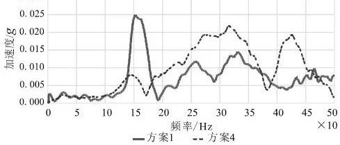 某后驱电动车后悬架冲击残余抖动优化