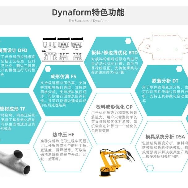 ETA DynaForm7.1已经发布