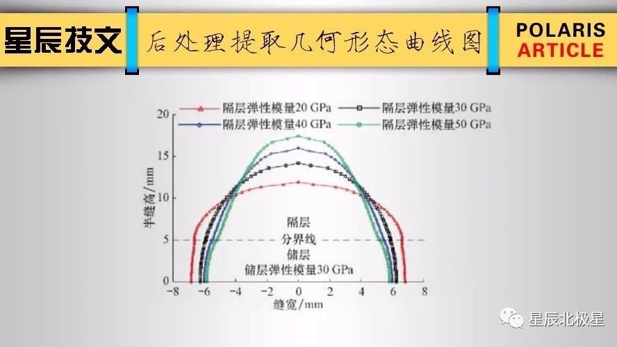 ABAQUS后处理技巧 | 提取几何形态曲线图