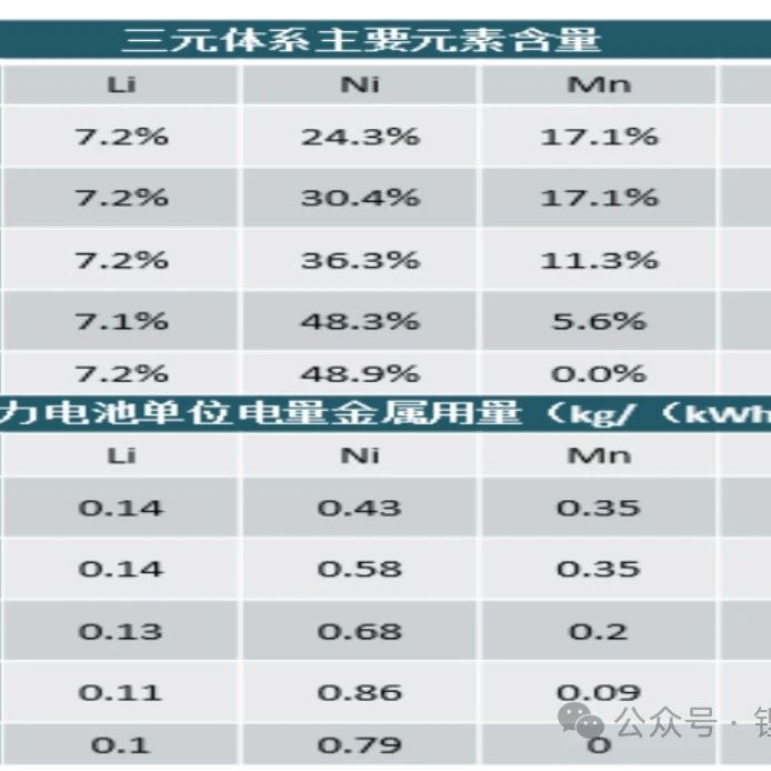 碳酸锂产业链解析（二）：需求端市场概况！