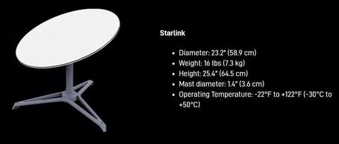 Starlink 星链终端相控阵天线 || 闲聊篇