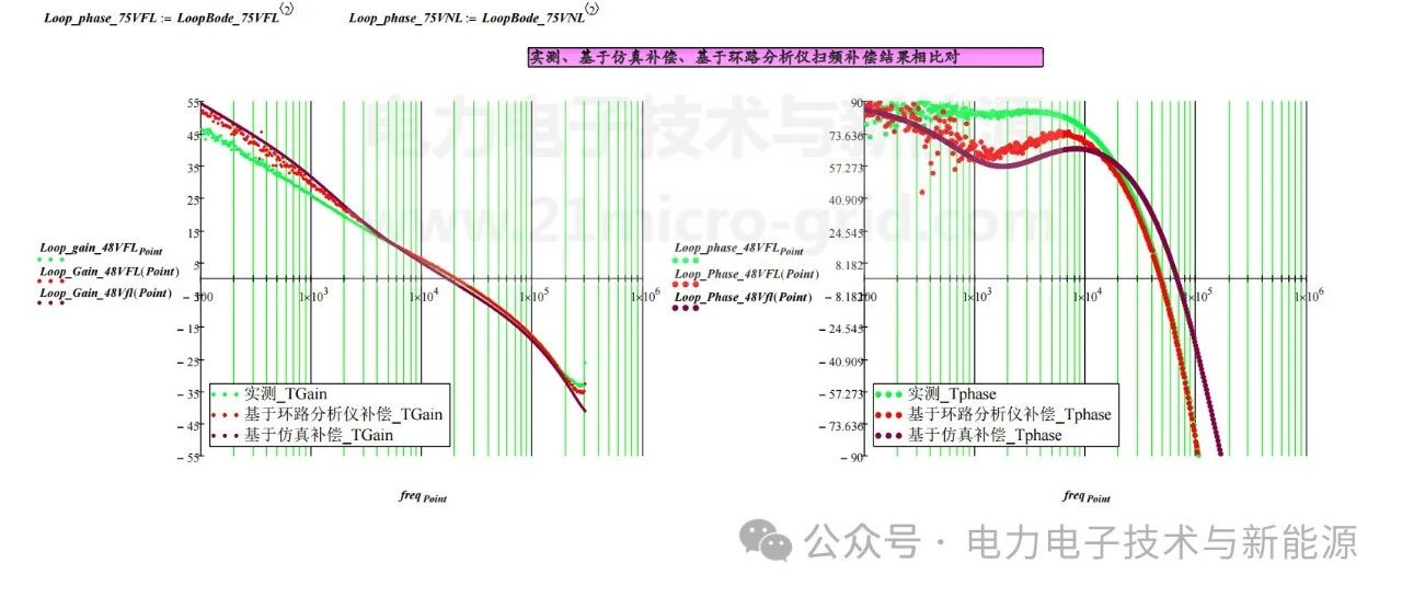 实用环路补偿工程设计方法Mathcad