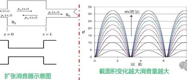 常见进气系统消音器