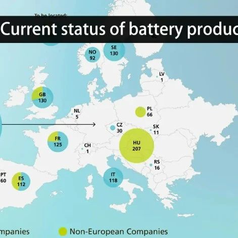 欧洲电池现状及发展！