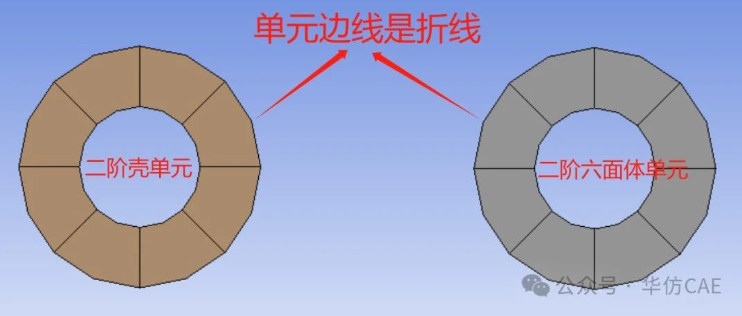 一次性说清楚单元直边那点事！