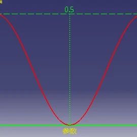 CATIA法则曲线定义方法