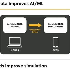 AI/ML协同仿真，将更多可能性变成现实