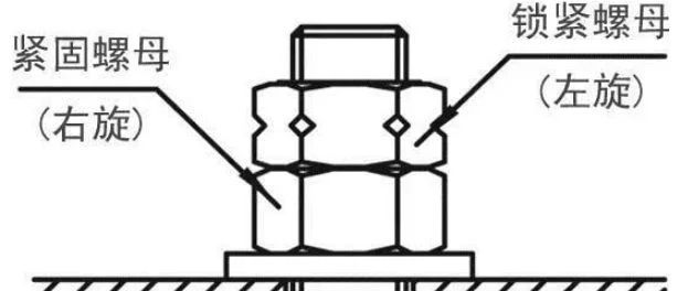 12种超级经典的螺栓防松设计，你用过几种？