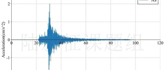 RED-ACT |2月15日广西河池4.4级地震破坏力分析