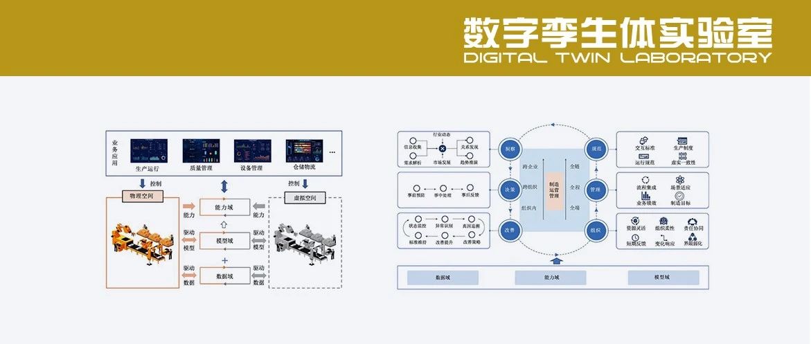 北航张永平副教授等：数字孪生车间制造运营管理平台