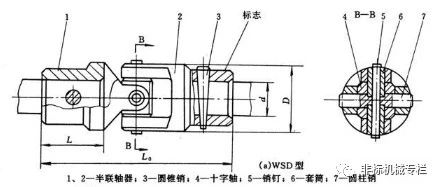 联轴器基础知识：工作原理与类型选择