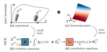 颗粒力学（Particulate Mechanics）最新研究进展：AI驱动、CFD、理论物理