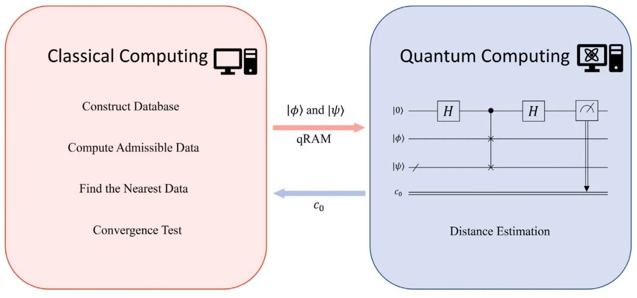 量子计算(Quantum computing)在工程应用和力学当中的应用研究