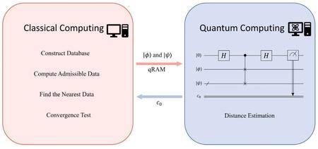 量子计算(Quantum computing)在工程应用和力学当中的应用研究