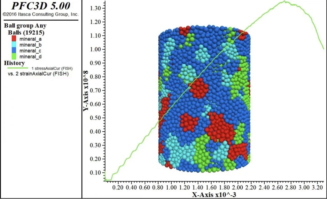 PFC5.0/6.0 花岗岩单轴GBM，可定义矿物种类和含量