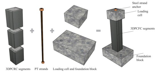 3D打印技术在混凝土材料的最新应用研究
