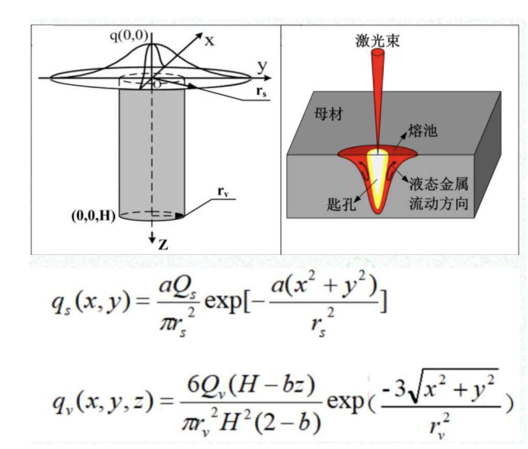 ABAQUS高斯热源加热的热力耦合子程序DFLUX（内含算例，代码和文件）