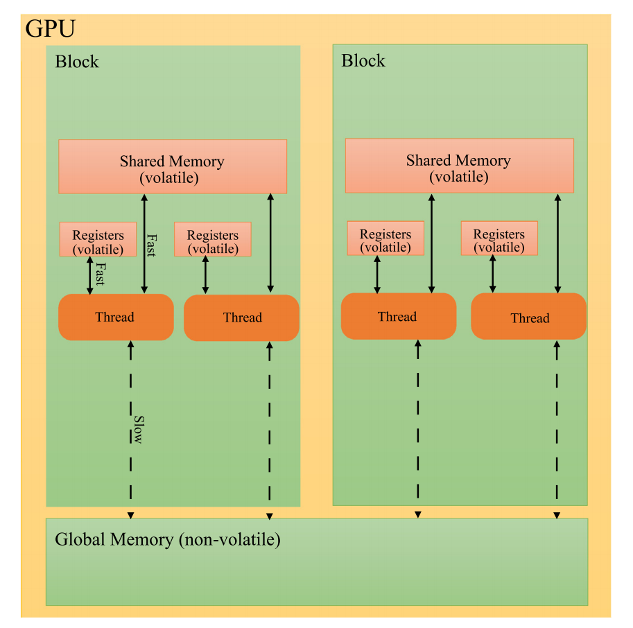 2022每日一更（2022/10/13）