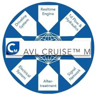 【新闻速递】多学科系统仿真软件AVL CRUISE™ M加入Altair 合作伙伴联盟