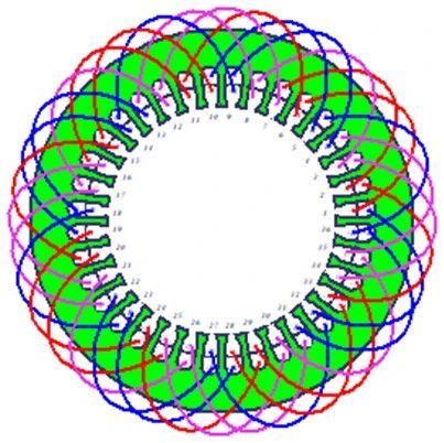 永磁电机设计的关键技术：分数槽绕组/退磁计算/扁线绕组仿真计算