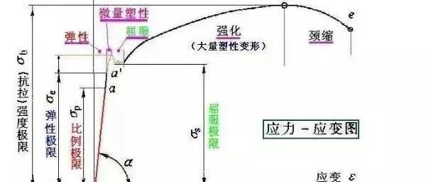 断裂失效材料在整车碰撞仿真中的应用