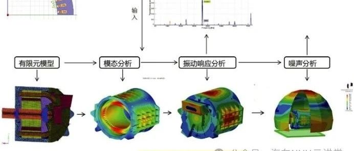 电机电磁振动噪声抑制方法及案例