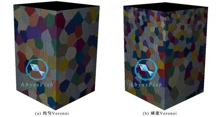 Abaqus三维梯度泰森多边形插件：Voronoi FGM 3D（Mesh）- AbyssFish 的图5