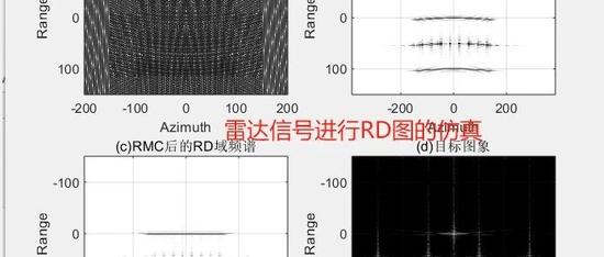 192基于matlab的雷达信号进行RD图的仿真