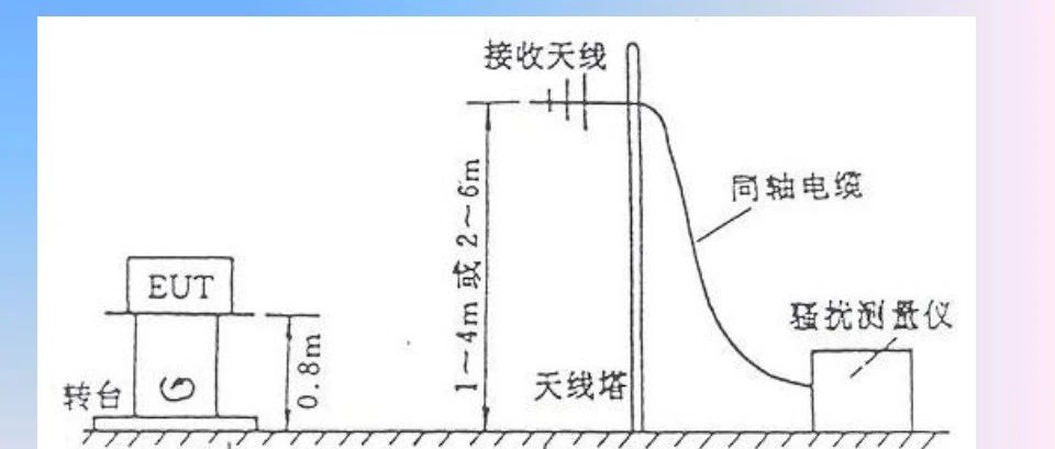 《电磁兼容测试》-61页.ppt